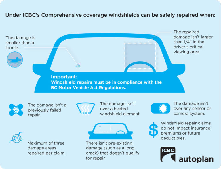 ICBC Claims — Kelowna Autobody & Glass